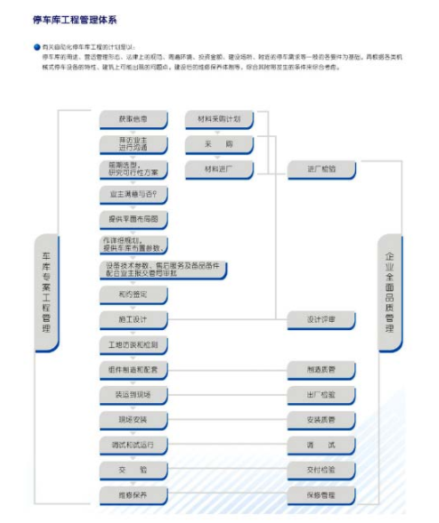 安徽機械停車位安全使用要點