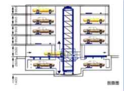 安徽立體車庫設(shè)計(jì)的基本原則