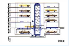 在哪些情況下需要更換立體車庫(kù)