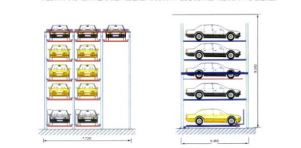 啟動(dòng)安徽機(jī)械停車庫(kù)前的注意事項(xiàng) 啟動(dòng)安徽機(jī)械停車庫(kù)前的注意事項(xiàng)