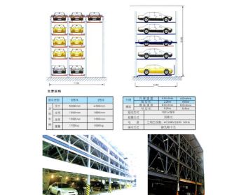 簡述中國機械停車行業(yè)現(xiàn)狀 簡述中國機械停車行業(yè)現(xiàn)狀