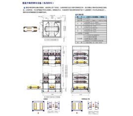 立體車庫使用注意事項(xiàng) 立體車庫使用注意事項(xiàng)