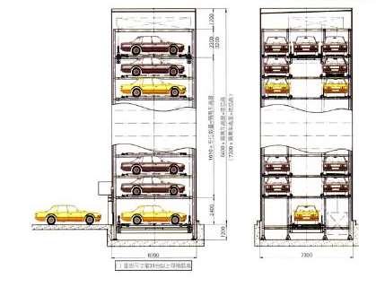 立體車(chē)庫(kù)的耐久程度怎么樣 立體車(chē)庫(kù)的耐久程度怎么樣