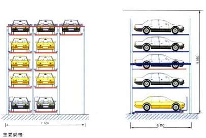 立體車庫(kù)讓大家停車有多方便 立體車庫(kù)讓大家停車有多方便