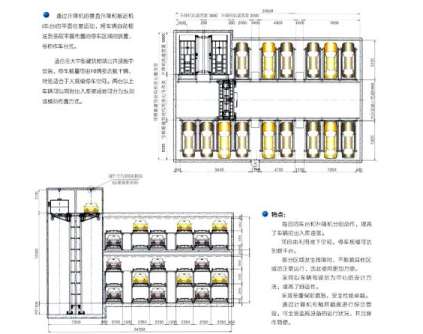 立體停車受歡迎的原因有哪些 立體停車受歡迎的原因有哪些