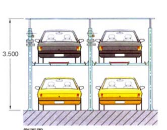 選擇立體車庫時的三個要素 選擇立體車庫時的三個要素
